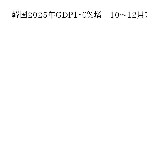 韓国2025年GDP1・0％増　10～12月期はマイナス成長
