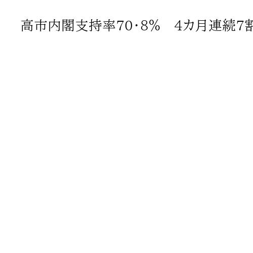 高市内閣支持率70・8％　4カ月連続7割　中道改革連合「評価しない」62・7％