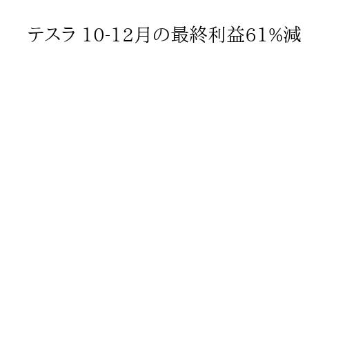 テスラ 10-12月の最終利益61%減