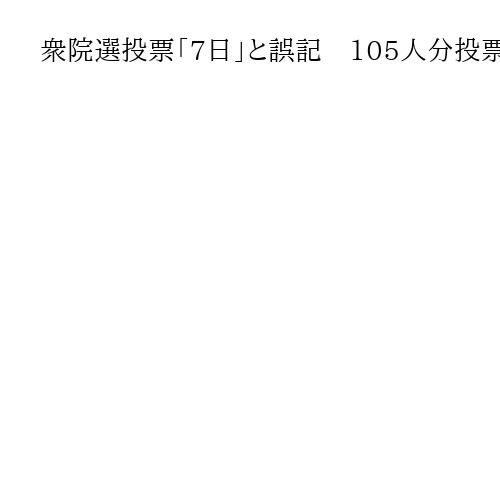 衆院選投票「7日」と誤記　105人分投票所入場券で京都・京丹後　防災無線と文書で訂正