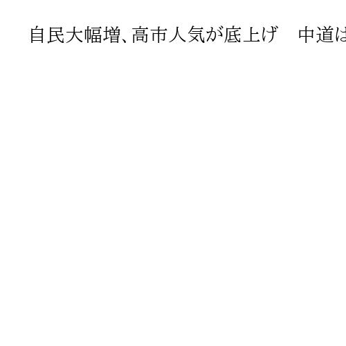 自民大幅増、高市人気が底上げ　中道は政権批判票の受け皿になりきれず　衆院選情勢調査