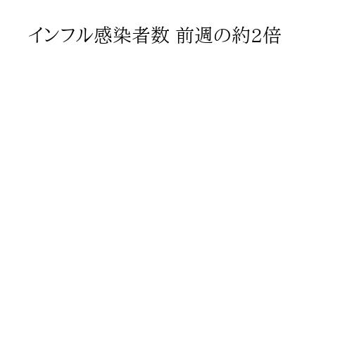 インフル感染者数 前週の約2倍