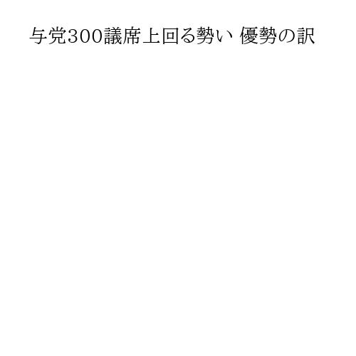 与党300議席上回る勢い 優勢の訳