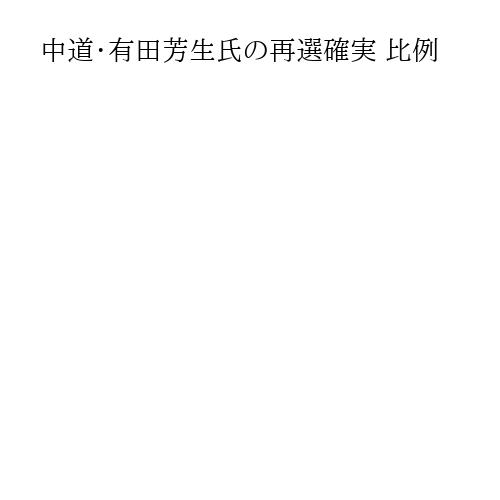 中道・有田芳生氏の再選確実 比例