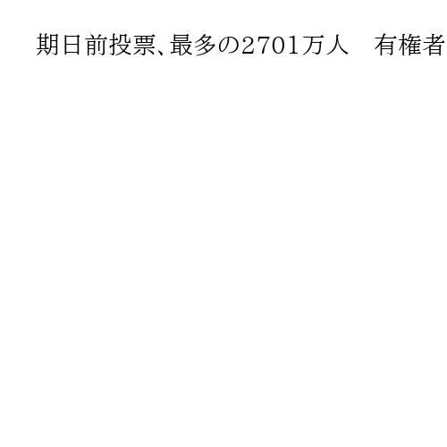 期日前投票、最多の2701万人　有権者の4分の1超、前回衆院選より600万人増