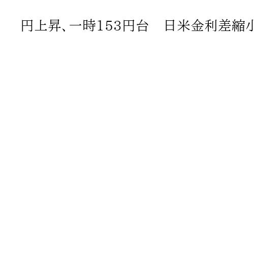 円上昇、一時153円台前半　日米金利差縮小を意識　アジアの外国為替市場で