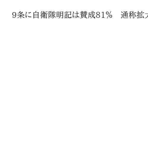 9条に自衛隊明記は賛成81％　通称拡大63％、夫婦別姓24％　衆院選アンケート分析