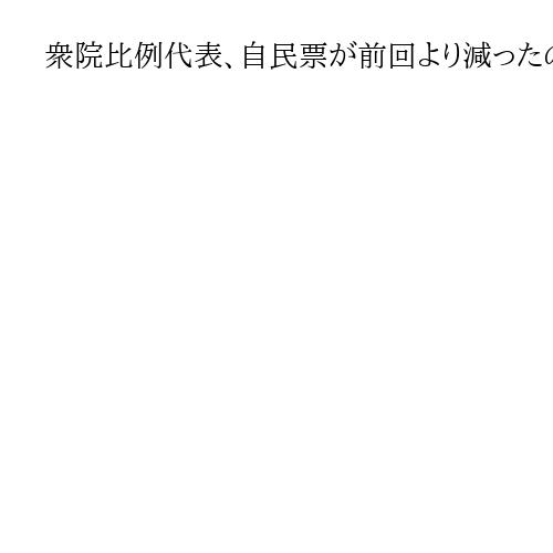 衆院比例代表、自民票が前回より減ったのは石破前首相の地元・鳥取県のみ　本人の票も減る