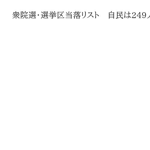 衆院選・選挙区当落リスト　自民は249人が選挙区当選、26人が比例復活、11人が落選
