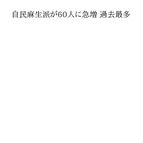 自民麻生派が60人に急増 過去最多