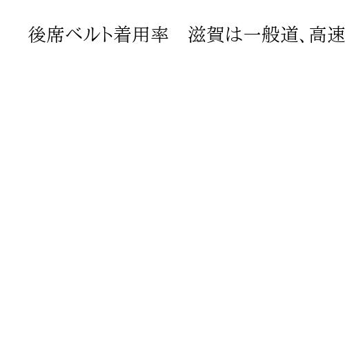 後席ベルト着用率　滋賀は一般道、高速道で過去最高も浸透途上　昨年のJAF・県警調査