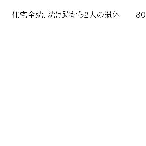 住宅全焼、焼け跡から2人の遺体　　80代夫婦と連絡取れず　群馬・富岡