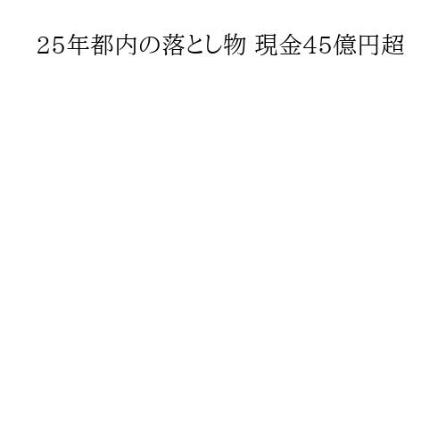 25年都内の落とし物 現金45億円超