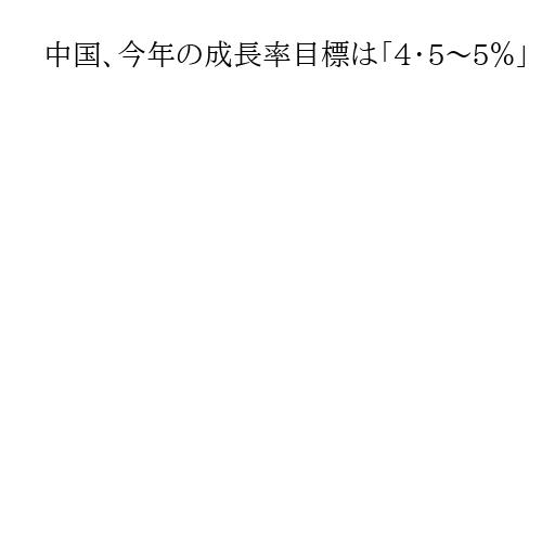 中国、今年の成長率目標は「4・5～5％」　3年ぶりに引き下げ、全人代で公表へ