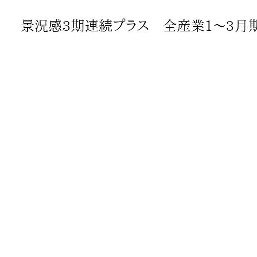 景況感3期連続プラス　全産業1～3月期、半導体製造装置の需要増やサービス業価格改定で