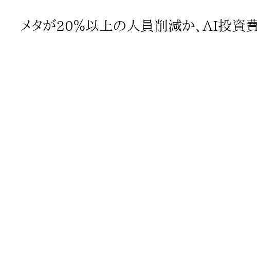 メタが20％以上の人員削減か、AI投資費用捻出　米IT業界で合理化の動き鮮明