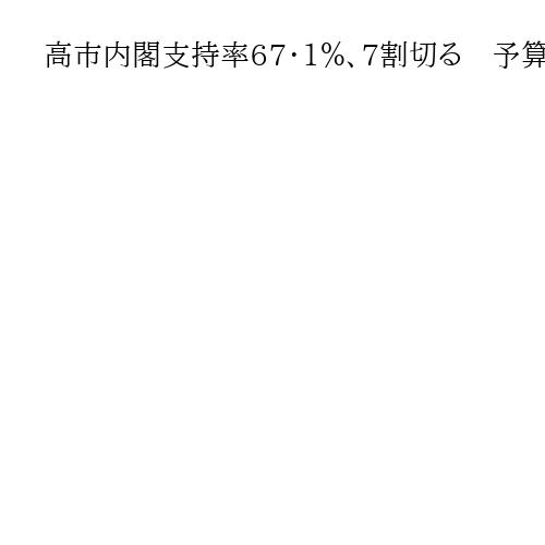 高市内閣支持率67・1％、7割切る　予算審議短縮の是非は拮抗　産経・FNN合同世論調…