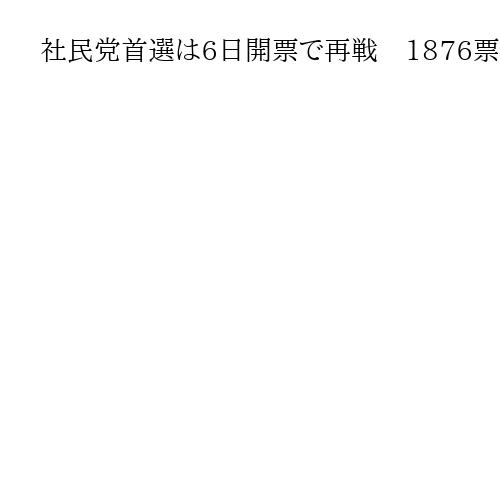社民党首選は6日開票で再戦　1876票の福島氏と1297票の大椿氏　ラサール氏及ばず