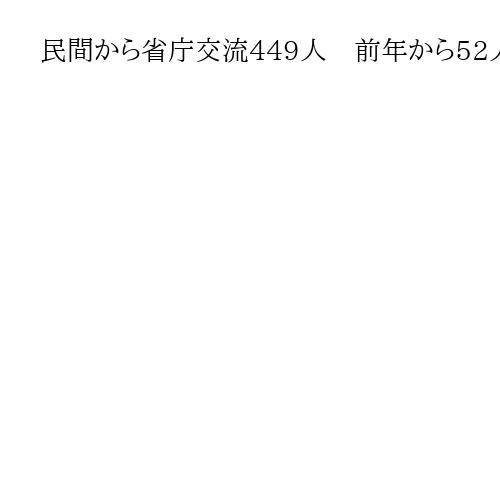 民間から省庁交流449人　前年から52人増、過去最多を更新　25年
