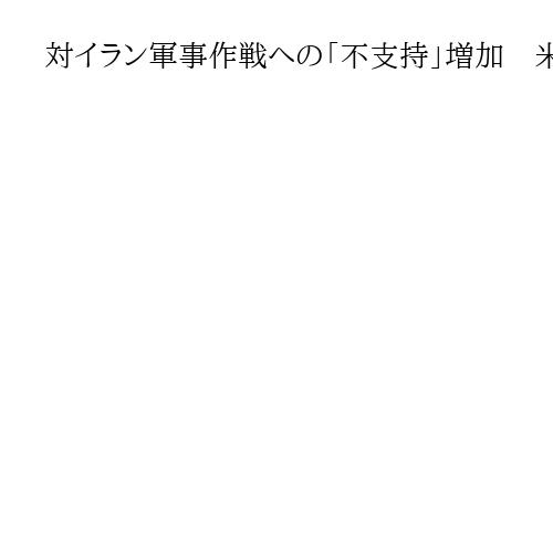 対イラン軍事作戦への「不支持」増加　米世論調査で66％反対、トランプ氏は成果強調